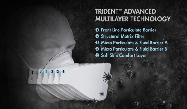 Trident® P2 Level 3 Surgical Respirator - Carton 480 Masks - Image 3